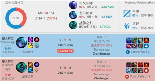 为其他国家 为其他国家