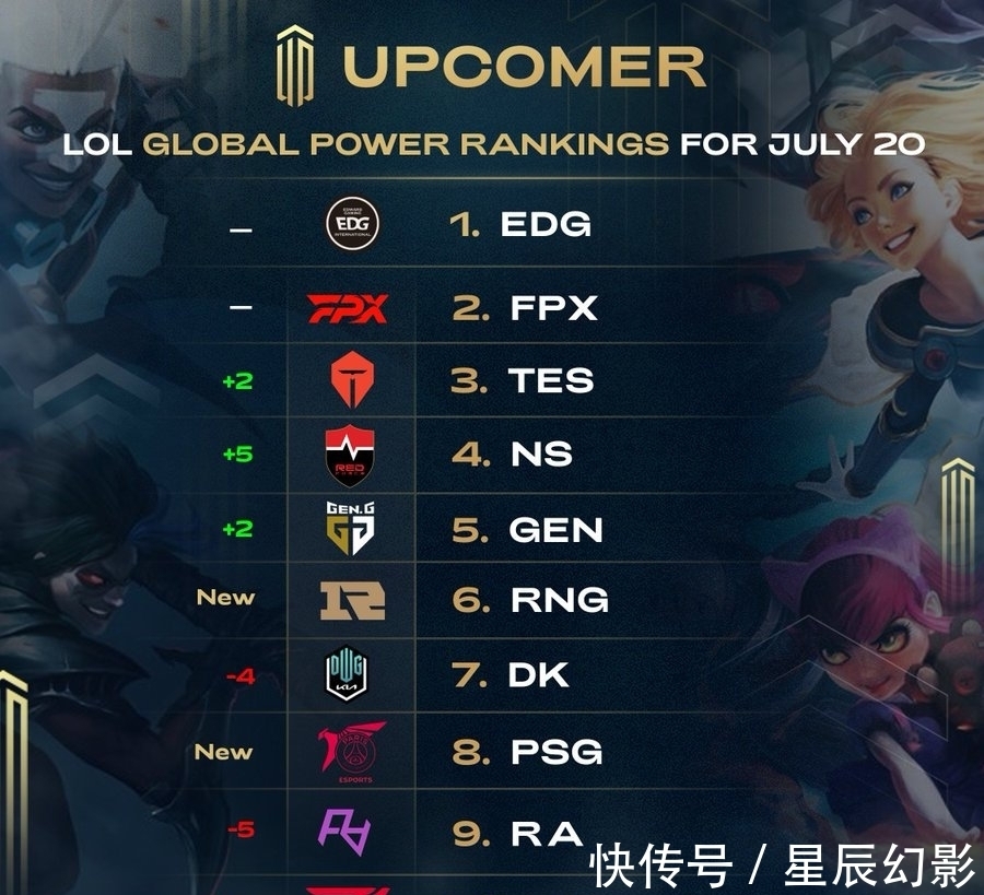 直道加速与 直道加速与